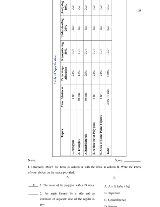 24
MATCHING TYPE AND MULTIPLE CHOICE
Name: Score:
I. Directions: Match the items in column A with the items in column B. Write the letters
of your choice on the space provided.
A
1. The name of the polygon with a 24 sides
2. An angle formed by a side and an
extension of adjacent side of the regular n-
gon
A. A = ½ h (b1 + b2)
B.Trapezium
C. Circumference
B
TableofSpecification
TopicsTimeAllotmentPercentage
Allocation
Remembering
40%
Understanding
20%
Analyzing
40%
1.Polygons1hr24%3MT2MC2MC
2.Triangles30min.12%1MT1MC2MC
3.Quadrilaterals40min.26%2MT1MC2MC
4.PerimeterofPolygons1hr24%3MT1MC3MC
5.AreaofsomePlaneFigures1hr24%3MT1MC3MC
Total4hrs10min.100%12MT6MC12MC
E
 