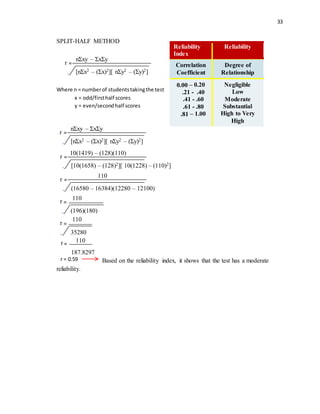 33
SPLIT-HALF METHOD
Where n = numberof studentstakingthe test
x = odd/firsthalf scores
y = even/secondhalf scores
Based on the reliability index, it shows that the test has a moderate
reliability.
Reliability
Index
Reliability
Correlation
Coefficient
Degree of
Relationship
0.00 – 0.20
.21 - .40
.41 - .60
.61 - .80
.81 – 1.00
Negligible
Low
Moderate
Substantial
High to Very
High
r =
(16580 – 16384)(12280 – 12100)
110
r =
[nƩx2 – (Ʃx)2][ nƩy2 – (Ʃy)2]
nƩxy – ƩxƩy
r =
[10(1658) – (128)2][ 10(1228) – (110)2]
10(1419) – (128)(110)
r =
[nƩx2 – (Ʃx)2][ nƩy2 – (Ʃy)2]
nƩxy – ƩxƩy
r =
(196)(180)
110
r =
35280
110
r =
187.8297
110
r = 0.59
 