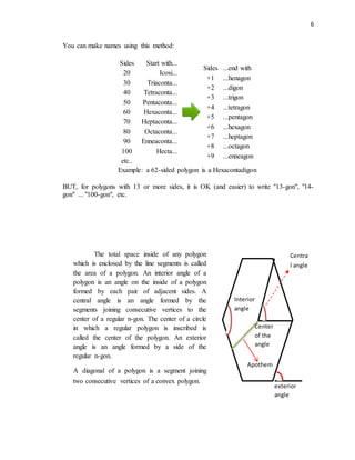 6
You can make names using this method:
Sides Start with...
20 Icosi...
30 Triaconta...
40 Tetraconta...
50 Pentaconta...
60 Hexaconta...
70 Heptaconta...
80 Octaconta...
90 Enneaconta...
100 Hecta...
etc..
Sides ...end with
+1 ...henagon
+2 ...digon
+3 ...trigon
+4 ...tetragon
+5 ...pentagon
+6 ...hexagon
+7 ...heptagon
+8 ...octagon
+9 ...enneagon
Example: a 62-sided polygon is a Hexacontadigon
BUT, for polygons with 13 or more sides, it is OK (and easier) to write "13-gon", "14-
gon" ... "100-gon", etc.
Interior
angle
Center
of the
angle
Centra
l angle
exterior
angle
The total space inside of any polygon
which is enclosed by the line segments is called
the area of a polygon. An interior angle of a
polygon is an angle on the inside of a polygon
formed by each pair of adjacent sides. A
central angle is an angle formed by the
segments joining consecutive vertices to the
center of a regular n-gon. The center of a circle
in which a regular polygon is inscribed is
called the center of the polygon. An exterior
angle is an angle formed by a side of the
regular n-gon.
A diagonal of a polygon is a segment joining
two consecutive vertices of a convex polygon.
Apothem
 