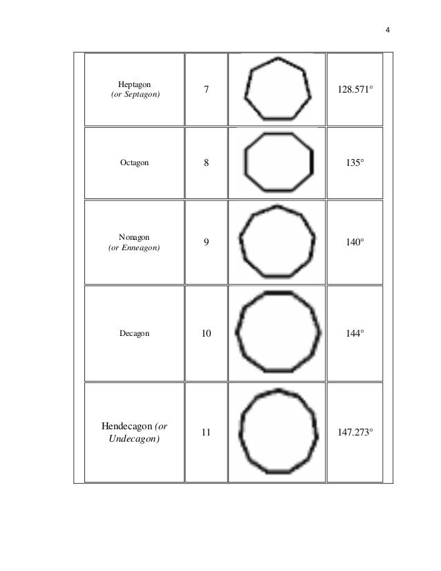 Realiabilty And Item Analysis In Assessment
