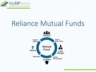 Reliance Mutual Funds
 