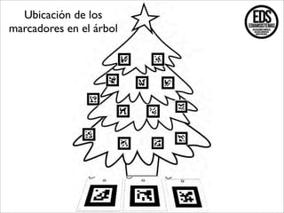 Ubicación de los
marcadores en el árbol

 