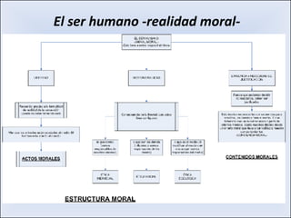 El ser humano -realidad moral- 