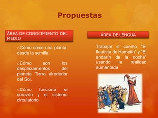 Propuestas

ÁREA DE CONOCIMIENTO DEL        ÁREA DE LENGUA
MEDIO

   oCómo crece una planta,    Trabajar el cuento “El
   desde la semilla.          flautista de Hamelín” y “El
                              andarín de la noche”
   oCómo        son     los   usando       la   realidad
   desplazamientos      del   aumentada
   planeta Tierra alrededor
   del Sol.

   oCómo        funciona el
   corazón y el sistema
   circulatorio
 