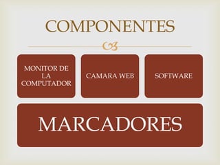 COMPONENTES
          
 MONITOR DE
    LA        CAMARA WEB   SOFTWARE
COMPUTADOR




   MARCADORES
 