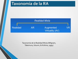 Taxonomía de la Realidad Mixta (Milgram, Takemura, Utsumi, & Kishino, 1994) 
Taxonomía de la RA  