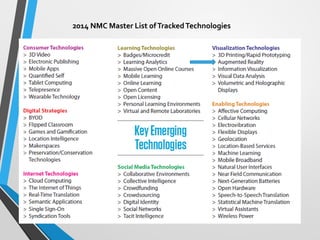 2014 NMC Master List of Tracked Technologies  