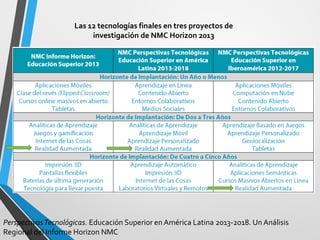 Las 12 tecnologías finales en tres proyectos de investigación de NMC Horizon 2013 
Perspectivas Tecnológicas. Educación Superior en América Latina 2013-2018. Un Análisis Regional del Informe Horizon NMC  