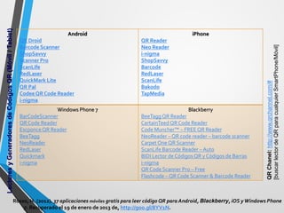 Lectores y Generadores de Códigos QR (Móvil / Tablet) 
Android 
QR Droid 
Barcode Scanner 
ShopSavvy 
Scanner Pro 
ScanLife 
RedLaser 
QuickMark Lite 
QR Pal 
Codee QR Code Reader 
i-nigma 
iPhone 
QR Reader 
Neo Reader 
i-nigma 
ShopSavvy 
Barcode 
RedLaser 
ScanLife 
Bakodo 
TapMedia 
Windows Phone 7 
BarCodeScanner 
QR Code Reader 
Escponce QR Reader 
BeeTagg 
NeoReader 
RedLaser 
Quickmark 
i-nigma 
Blackberry 
BeeTagg QR Reader 
CertainTeed QR Code Reader 
Code Muncher™ – FREE QR Reader 
NeoReader – QR code reader – barcode scanner 
Carpet One QR Scanner 
ScanLife Barcode Reader – Auto 
BIDI Lector de Códigos QR y Códigos de Barras 
i-nigma 
QR Code Scanner Pro – Free 
Flashcode – QR Code Scanner & Barcode Reader 
Rosso, H. (2012). 37 aplicaciones móviles gratis para leer código QR para Android, Blackberry, iOS y Windows Phone 7. Recuperado el 19 de enero de 2013 de, http://goo.gl/8YV1N. 
QR Chanel: http://www.qrchannel.com/# 
[buscar lector de QR para cualquier SmartPhone/Móvil]  