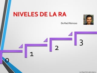 NIVELES DE LA RA 
0 
1 
2 
3 
De Raúl Reinoso 
Juan Miguel Muñoz @mudejarico  