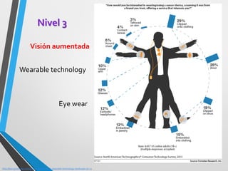 Nivel 3 
Visión aumentada 
Wearable technology 
Eye wear 
http://ben-grossman.com/google-glass-brands-wearable-technology-landscape-pt-13  