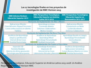Las 12 tecnologías finales en tres proyectos de investigación de NMC Horizon 2013 
Perspectivas Tecnológicas. Educación Superior en América Latina 2013-2018. Un Análisis Regional del Informe Horizon NMC  