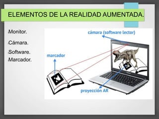 ELEMENTOS DE LA REALIDAD AUMENTADA.
lMonitor.
lCámara.
lMarcador.
lSoftware.
 