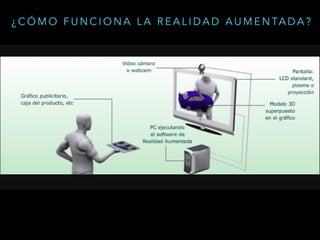 ¿ C Ó M O F U N C I O N A L A R E A L I D A D A U M E N TA D A ?
 