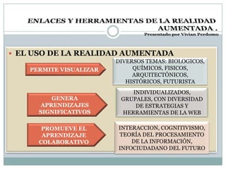  EL USO DE LA REALIDAD AUMENTADA
PERMITE VISUALIZAR
GENERA
APRENDIZAJES
SIGNIFICATIVOS
PROMUEVE EL
APRENDIZAJE
COLABORATIVO
DIVERSOS TEMAS: BIOLOGICOS,
QUÍMICOS, FISICOS,
ARQUITECTÓNICOS,
HISTÓRICOS, FUTURISTA
INDIVIDUALIZADOS,
GRUPALES, CON DIVERSIDAD
DE ESTRATEGIAS Y
HERRAMIENTAS DE LA WEB
INTERACCION, COGNITIVISMO,
TEORÍA DEL PROCESAMIENTO
DE LA INFORMACIÓN,
INFOCIUDADANO DEL FUTURO
 