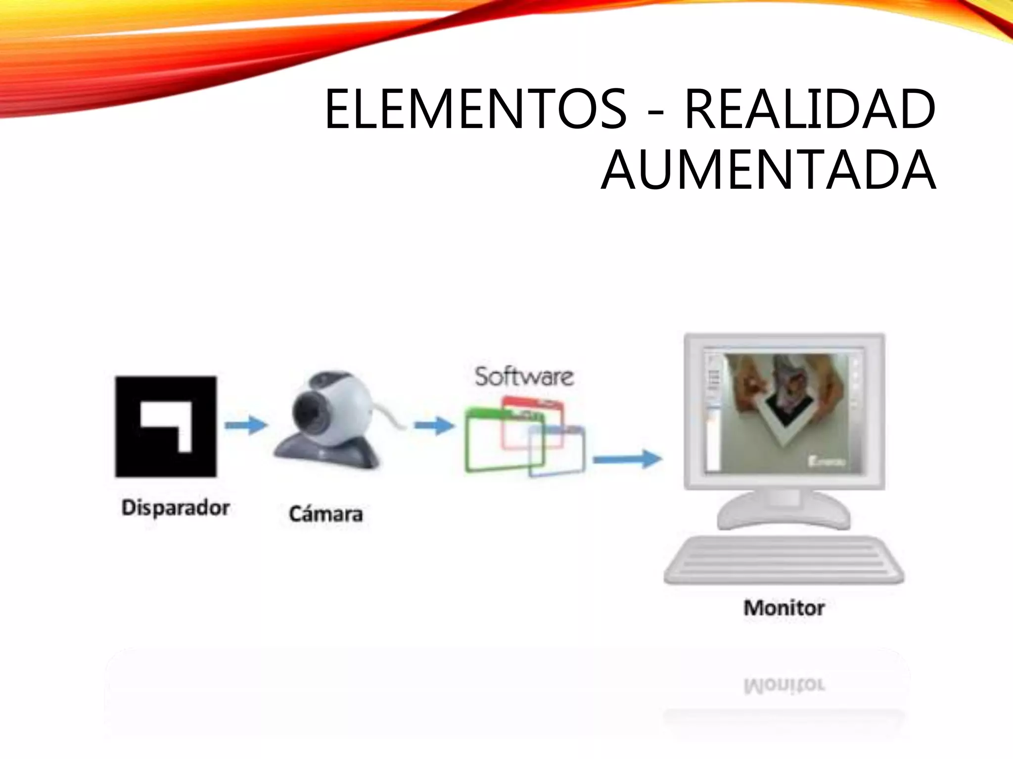 ELEMENTOS - REALIDAD
AUMENTADA
 