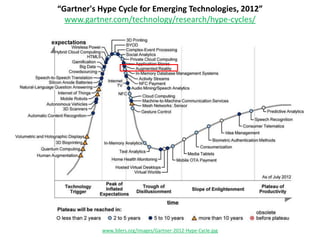 “Gartner's Hype Cycle for Emerging Technologies, 2012”
  www.gartner.com/technology/research/hype-cycles/




           www.3ders.org/images/Gartner-2012-Hype-Cycle.jpg
 