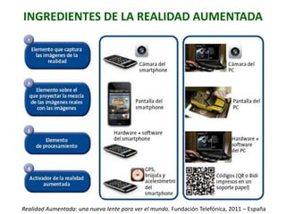 INGREDIENTES DE LA REALIDAD AUMENTADA




Realidad Aumentada: una nueva lente para ver el mundo. Fundación Telefónica, 2011 – España
 