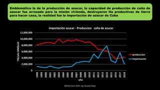 Mérida Enero 2023, Ing. Gerardo Rojas
Emblemático lo de la producción de azucar, la capacidad de producción de caña de
azucar fue arrasada para la misión vivienda, destruyeron Ha productivas de tierra
para hacer casa, la realidad fue la importación de azúcar de Cuba
0
2,000,000
4,000,000
6,000,000
8,000,000
10,000,000
12,000,000
1998
1999
2000
2001
2002
2003
2004
2005
2006
2007
2008
2009
2010
2011
2012
2013
2014
2015
2016
2017
2018
TM/año
MM$x10
año
Importación azucar - Produccion caña de azucar
produccion
importacion
 