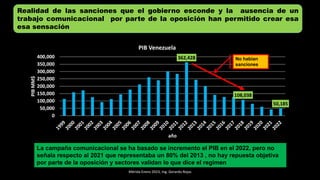 Mérida Enero 2023, Ing. Gerardo Rojas
Realidad de las sanciones que el gobierno esconde y la ausencia de un
trabajo comunicacional por parte de la oposición han permitido crear esa
esa sensación
362,428
108,038
50,185
0
50,000
100,000
150,000
200,000
250,000
300,000
350,000
400,000
PIB
MM$
año
PIB Venezuela
No habían
sanciones
La campaña comunicacional se ha basado se incremento el PIB en el 2022, pero no
señala respecto al 2021 que representaba un 80% del 2013 , no hay repuesta objetiva
por parte de la oposición y sectores validan lo que dice el regimen
 