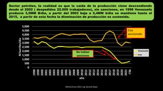 Mérida Enero 2023, Ing. Gerardo Rojas
Sector petróleo, la realidad es que la caída de la producción viene descendiendo
desde el 2002 ( despedidos 22.000 trabajadores), sin sanciones, en 1998 Venezuela
producía 3,5MM B/día, a partir del 2003 baja a 2,4MM b/día se mantiene hasta el
2015, a partir de esta fecha la disminución de producción es sostenida.
0
500
1,000
1,500
2,000
2,500
3,000
3,500
4,000
4,500
5,000
1998
1999
2000
2001
2002
2003
2004
2005
2006
2007
2008
2009
2010
2011
2012
2013
2014
2015
2016
2017
2018
2019
2020
2021
-736
M
barriles/dia
año
Venezuela
Iran
Esta
sancionado
No habían
sanciones
 