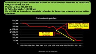 Mérida Enero 2023, Ing. Gerardo Rojas
Produccion de gasolina Venezuela dispone de una capacidad instalada de refinación
CRP, Falcon 971.000 b/d
Puerto La Cruz 192.000 b/d
El Palito Carabobo 140.000 b/d.
En el 2012 se incendio el complejo refinador de Amuay no lo repararon, no habían
sanciones
0
50,000
100,000
150,000
200,000
250,000
300,000
350,000
400,000
2004 2055 2006 2007 2008 2009 2010 2011 2012 2013 2014 2015 2016 2017 2018 2019
b/d
Produccion de gasolina
No habían
sanciones
Chavez incendio refienria
de Amuay “el show debe
continuar”
 