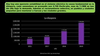 Mérida Enero 2023, Ing. Gerardo Rojas
Hoy hay una aparente estabilidad en el sistema eléctrico la causa fundamental es la
diáspora, cada venezolano en promedio son 2.700 Kw/hr-año, mas de 7,1MM se han
ido ello baja la demanda. Además el racionamiento selectivo, en pueblos y ciudades
pequeñas para mantener a Carcas y las ciudades grandes.
696,000
946,000
1,703,000
2,784,000
0
500,000
1,000,000
1,500,000
2,000,000
2,500,000
3,000,000
2015 2017 2018 2019
personas/año
año
La diaspora
 