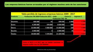 Mérida Enero 2023, Ing. Gerardo Rojas
Las empresa básicas fueron arrasadas por el régimen muchos ante de las sanciones
Tabla perdida de ingresos empresas básicas 2009 - 2017
Producto Produccion TM 2009Produccion 2017 Caída
Produccion TM)
Precio $/
TM
-Ingresos $
Aluminio 600.000 65 599.936 2.900 1.740
Acero 4.200.000 370.000 3.830.000 900 3.447
Hierro 22.000.000 7.000.000 15.000.000 160 2.400
Bauxita 2.000.000 0 2.000.000 45 90
Totales 28.800.000 7.370.065 21.429.936 7.677
Entre el 2013 y el 2017 que no habían sanciones se
dejaron recibir mas de $35.000MM
 