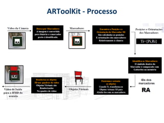 ARToolKit - Processo
 