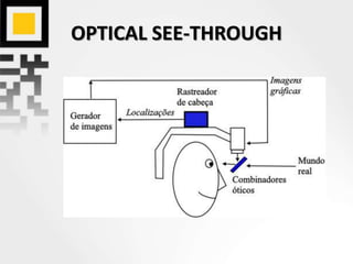 OPTICAL SEE-THROUGH
 