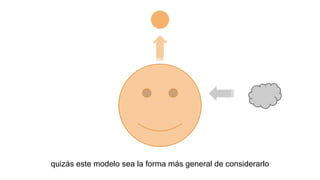quizás este modelo sea la forma más general de considerarlo

 