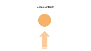 la representación

 