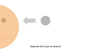 depende de lo que se observó

 