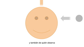 y también de quién observa

 