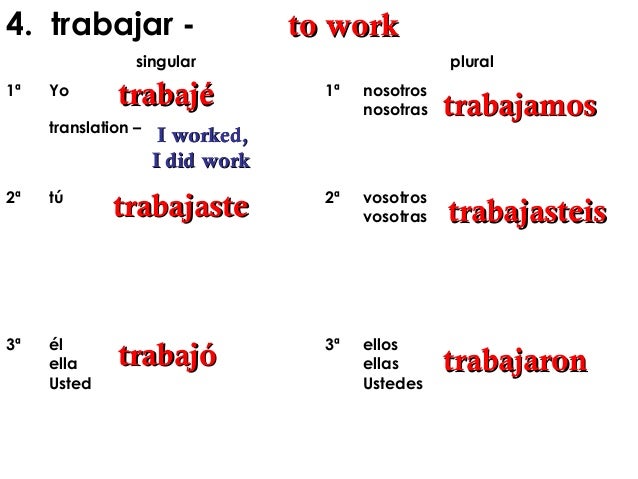 Realidades 2 capitulo_2_b_conjugations_el_preterito_the