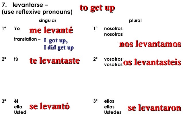 Realidades 2 capitulo_2_b_conjugations_el_preterito_the