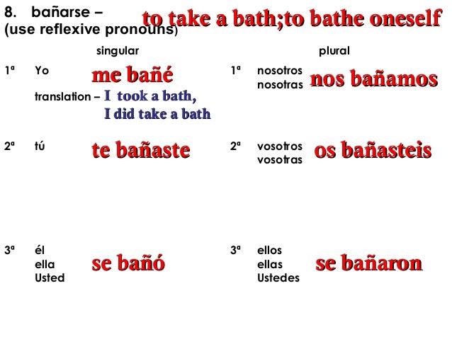 Realidades 2 capitulo_2_b_conjugations_el_preterito_the