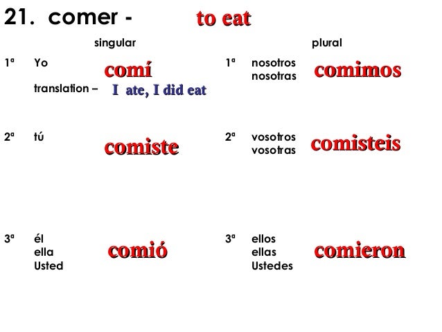 Realidades 2 capitulo_2_b_conjugations_el_preterito_the