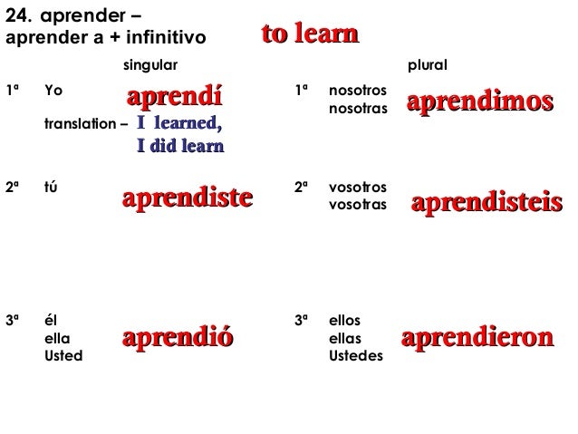 Realidades 2 capitulo_2_b_conjugations_el_preterito_the
