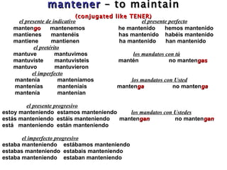 mantener   – to maintain (conjugated like TENER) el presente de indicativo   el presente perfecto manten go  mantenemos  he  mantenido  hemos mantenido mantienes  manten é i s  has mantenido  habéis mantenido mantiene  mantienen  ha mantenido  han mantenido   el pretérito mantuve  mantuvimos    los mandatos con tú mantuviste  mantuvisteis   mantén  no manten gas mantuvo  mantuvieron   el imperfecto mantenía  manteníamos  los mandatos con Usted mantenías  manteníais  manten ga  no manten ga mantenía  mantenían    el presente progresivo estoy manteniendo  estamos manteniendo  los mandatos con Ustedes estás manteniendo  estáis manteniendo  manten gan   no manten gan está  manteniendo  están manteniendo    el imperfecto progresivo   estaba manteniendo  estábamos manteniendo estabas manteniendo  estabais manteniendo estaba manteniendo  estaban manteniendo 