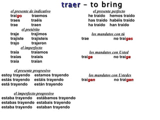 traer   – to bring el presente de indicativo   el presente perfecto trai go   traemos   he tra ído  hemos traído traes  tra éis   has traído  habéis traído trae  traen   ha traído  han traído   el pretérito traje   trajimos    los mandatos con tú trajiste  trajisteis  trae  no trai gas trajo  trajeron   el imperfecto tra í a  tra í amos   los mandatos con Usted tra í as  tra í ais trai ga   no trai ga tra í a  tra í an    el presente progresivo   estoy trayendo  estamos trayendo  los mandatos con Ustedes estás trayendo  estáis trayendo trai gan   no trai gan está trayendo  están trayendo  el imperfecto progresivo estaba trayendo  estábamos trayendo  estabas trayendo  estabais trayendo estaba trayendo  estaban trayendo    