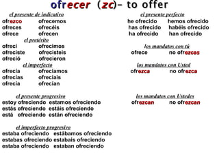 ofr ecer   ( zc ) – to offer el presente de indicativo   el presente perfecto ofr ezco   ofrecemos  he ofrecido  hemos ofrecido ofreces  ofrec éis  has ofrec ido  hab éis ofrec ido ofrece  ofrecen  ha ofrec ido  han ofrecido el pretérito   ofrecí  ofrecimos  l os mandatos con tú ofreciste  ofrecisteis    ofrece  no ofr ezcas ofreció  ofrecieron   el imperfecto   los mandatos con Usted ofrecía  ofrecíamos  ofr ezca  no ofr ezca  ofrecías  ofrecíais ofrecía  ofrecían el presente progresivo   los mandatos con Ustedes estoy ofreciendo  estamos ofreciendo  ofr ezcan   no ofr ezcan estás ofreciendo  estáis ofreciendo está  ofreciendo  están ofreciendo el imperfecto progresivo estaba ofreciendo  estábamos ofreciendo estabas ofreciendo estabais ofreciendo estaba ofreciendo  estaban ofreciendo   