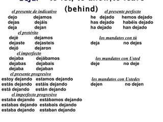 dejar   – to let, to allow;to leave (behind) el presente de indicativo   el presente perfecto dejo  dejamos    he  dejado  hemos dejado dejas  dej áis   has dejado  habéis dejado deja  dejan   ha dejado  han dejado el pretérito dejé  dejamos    los mandatos con tú dejaste  dejasteis   deja  no dejes dejó  dejaron   el imperfecto dejaba  dejábamos   los mandatos con Usted dejabas  dejabais    deje  no deje dejaba  dejaban    el presente progresivo estoy dejando  estamos dejando  los mandatos con Ustedes estás dejando  estáis dejando    dejen  no dejen está dejando  están dejando el imperfecto progresivo estaba dejando  estábamos dejando estabas dejando  estabais dejando estaba dejando  estaban dejando   