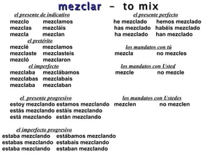 mezclar   –  to mix   el presente de indicativo   el presente perfecto mezclo  mezclamos  he  mezclado  hemos mezclado mezclas  mezcl áis  has mezclado  habéis mezclado mezcla  mezclan  ha mezclado  han mezclado   el pretérito mezclé  mezclamos  los mandatos con tú mezclaste  mezclasteis  mezcla  no mezcles mezcló  mezclaron   el imperfecto   los mandatos con Usted mezclaba  mezclábamos  mezcle  no mezcle mezclabas  mezclabais mezclaba  mezclaban    el  presente progresivo   los mandatos con Ustedes estoy mezclando estamos mezclando  mezclen  no mezclen estás mezclando estáis mezclando  está mezclando  están mezclando el imperfecto progresivo estaba mezclando  estábamos mezclando  estabas mezclando  estabais mezclando  estaba mezclando  estaban mezclando      