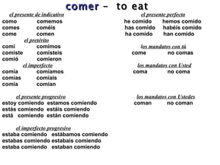 comer   –  to eat   el presente de indicativo   el presente perfecto como  comemos  he comido  hemos comido comes  com éis  has com ido  hab éis com ido come  comen  ha com ido  han comido el pretérito   comí  comimos  l os mandatos con tú comiste  comisteis    come  no com a s comió  comieron   el imperfecto   los mandatos con Usted comía  comíamos  coma  no coma  comías  comíais comía  comían el presente progresivo   los mandatos con Ustedes estoy comiendo  estamos comiendo  coman  no coman estás comiendo  estáis comiendo está  comiendo  están comiendo el imperfecto progresivo estaba comiendo  estábamos comiendo estabas comiendo estabais comiendo estaba comiendo  estaban comiendo   