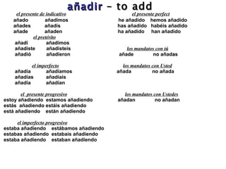 a ñad ir   – to add   el presente de indicativo   el presente perfect a ñado     a ña dimos  he  añadido  hemos añadido a ñade s  a ñadís  has añadido  habéis añadido añade  añaden  ha añadido  han añadido   el pretérito añadí  añadimos añadiste  añadisteis   los mandatos con tú añadió  añadieron    añade  no añad a s   el imperfecto   los mandatos con Usted añadía  añadíamos  añada  no añada añadías  añadíais añadía  añadían    el  presente progresivo     los mandatos con Ustedes estoy añadiendo  estamos añadiendo  añadan  no añadan estás  añadiendo estáis añadiendo está añadiendo  están añadiendo el imperfecto progresivo estaba añadiendo  estábamos añadiendo estabas añadiendo  estabais añadiendo estaba añadiendo  estaban añadiendo     