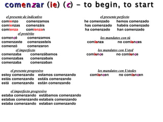 com e n z ar   ( ie ) ( c ) - to begin, to start   el presente de indicativo   el presente perfecto com ie nzo  comenzamos  he comenzado  hemos comenzado com ie nzas  comenz áis  has comenza do  hab éis comenza do com ienza   com ienza n  ha comenza do  han comenzado el pretérito   comen c é  comenzamos  los mandatos con tú comenzaste  comenzasteis    com ie nza   no com ie n c e s comenzó  comenzaron   el imperfecto   los mandatos con Usted comenzaba  comenzábamos  com ie n c e  no com ie n c e  comenzabas  comenzabais comenzaba  comenzaban el presente progresivo   los mandatos con Ustedes estoy comenzando  estamos comenzando  com ie n c en  no com ie n c en estás comenzando  estáis comenzando está  comenzando  están comenzando el imperfecto progresivo estaba comenzando  estábamos comenzando estabas comenzando estabais comenzando estaba comenzando  estaban comenzando   