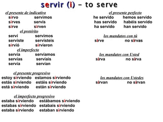s e rvir  ( i )  – to serve   el presente de indicativo   el presente perfecto s i rvo  servimos   he  servido  hemos servido  s i rves  serv ís   has servido  habéis servido  s i rve  s i rven    ha servido  han servido    el pretérito serví  servimos   los mandatos con tú serviste  servisteis   s i rve    no s i r va s s i rvió  s i rvieron el imperfecto servía  servíamos los mandatos con Usted servías  servíais   s i rva  no s i rva servía  servían    el presente progresivo estoy s i rviendo  estamos s i rviendo  los mandatos con Ustedes estás s i rviendo  estáis s i rviendo    s i rvan  no s i rvan está s i rviendo  están s i rviendo el imperfecto progresivo estaba s i rviendo  estábamos s i rviendo estabas s i rviendo  estabais s i rviendo estaba s i rviendo  estaban s i rviendo   