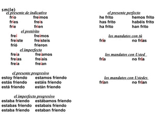 fre í r   ( í ) -  to fry  (conjugated like  re írse   (to laugh) and  sonreír  (to smile)   el presente de indicativo   el presente perfecto fr í o  fre í mos   he  frito  hemos frito fr í es  fre í s has frito  habéis frito fr í e  fr í en ha frito han frito   el pretérito fre í   fre í mos       los mandatos con tú fre í ste  fre í steis fr í e  no fr í a s frió  frieron   el imperfecto fre í a  fre í amos   los mandatos con Usted  fre í as  fre í ais fr í a  no fr í a fre í a  fre í an    el presente progresivo estoy friendo  estamos friendo  los mandatos con Ustedes  estás friendo  estáis friendo  fr í an  no fr í an está friendo  están friendo el imperfecto progresivo estaba friendo  estábamos friendo estabas friendo  estabais friendo estaba friendo  estaban friendo 