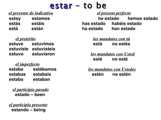 estar   – to be   el presente de indicativo   el present perfecto estoy  estamos he estado  hemos estado est á s  est á i s has estado  habéis estado está  están ha estado  han estado   el pretérito   los mandatos con t ú estuve  estuvimos   está  no estés estuviste  estuvisteis estuvo  estuvieron   los mandatos con Usted   esté  no esté   el imperfecto estaba  estábamos    los mandatos con Ustedes estabas  estabais    estén  no estén estaba  estaban    el participio pasado   estado – been   el participio presente estando – being  